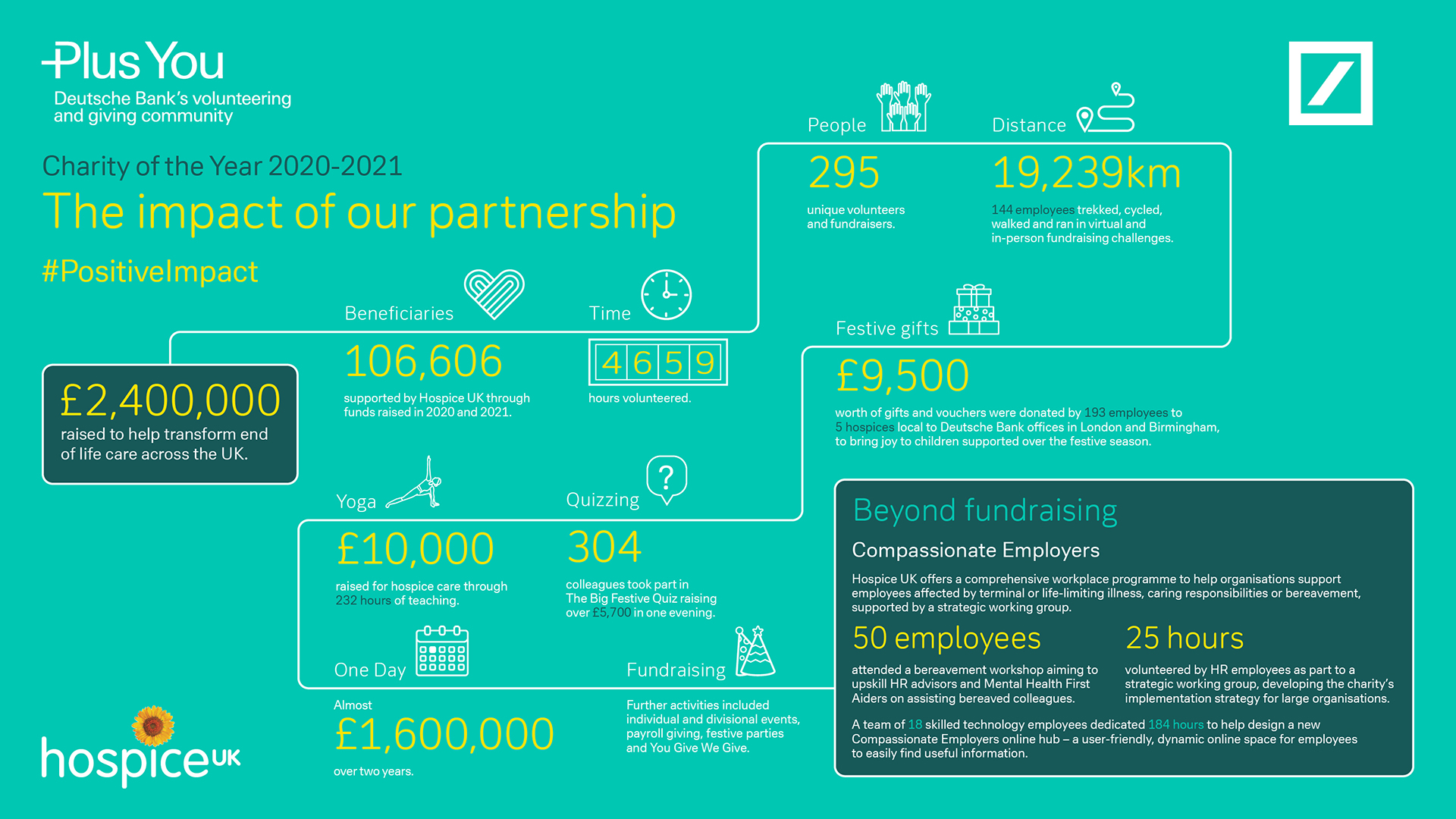 7206_2020-2021 COTY infographic - Hospice UK_16x9_Feb22_FIN2